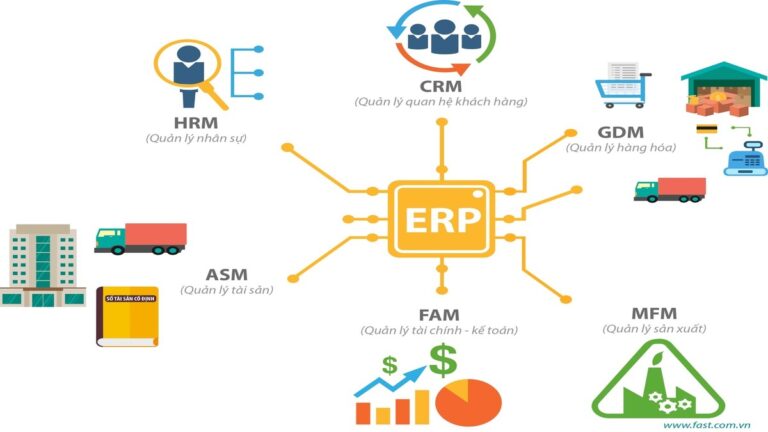 Mô hình ERP giúp nâng cao hiệu suất doanh nghiệp như thế nào?