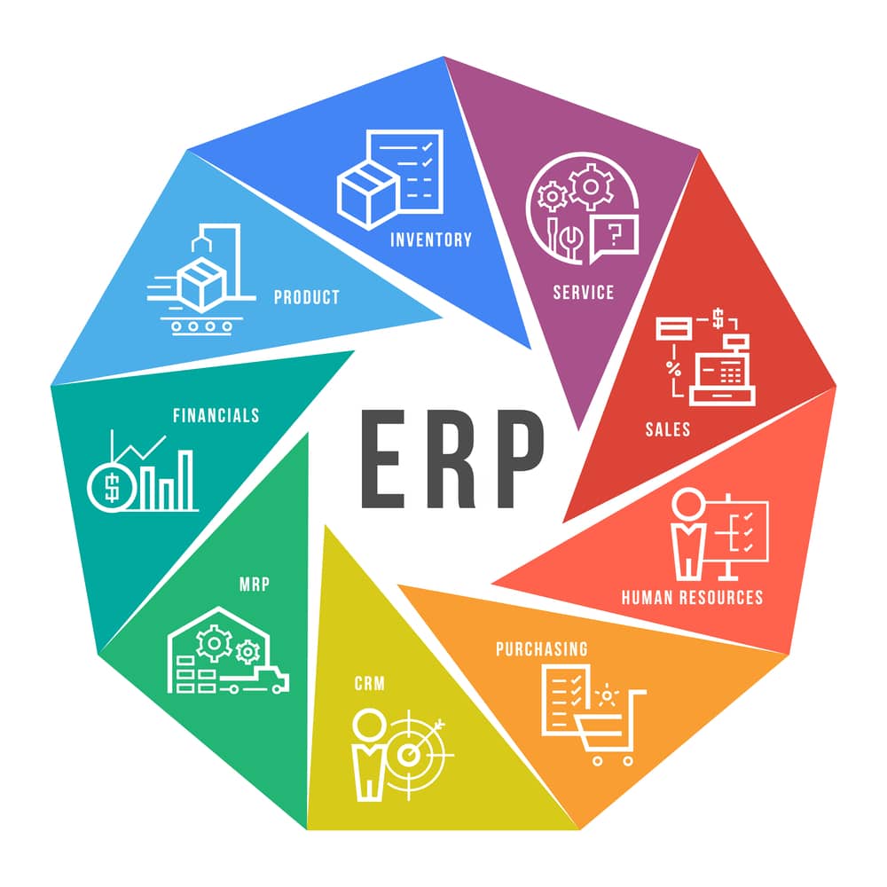 Các giải pháp ERP có điểm gì khác so với các phần mềm thông thường