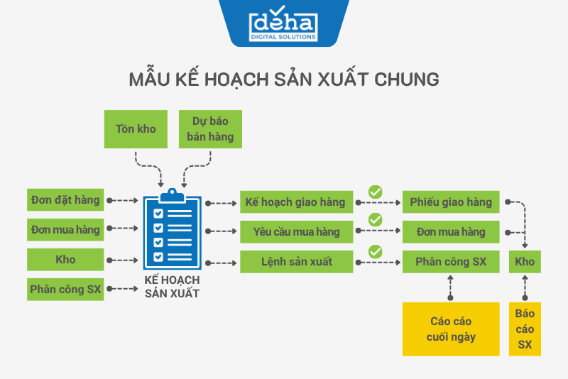 mau-ke-hoac-sx-chung-1