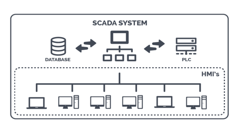 SCADA là gì? Hệ thống SCADA khác biệt với PLC như thế nào?