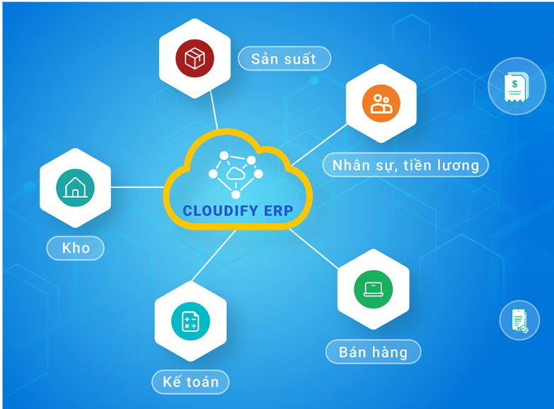 Cloud ERP có nghĩa là gì? Vai trò như thế nào?