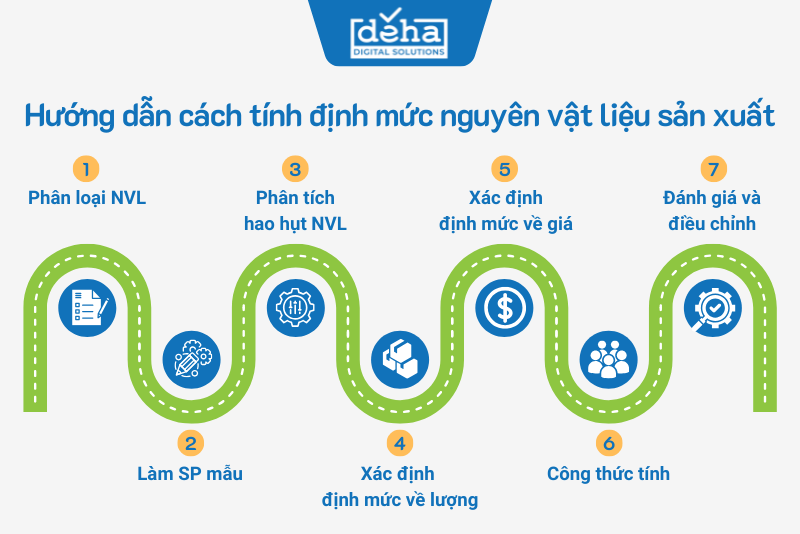 tinh-dinh-muc-nvl-sx