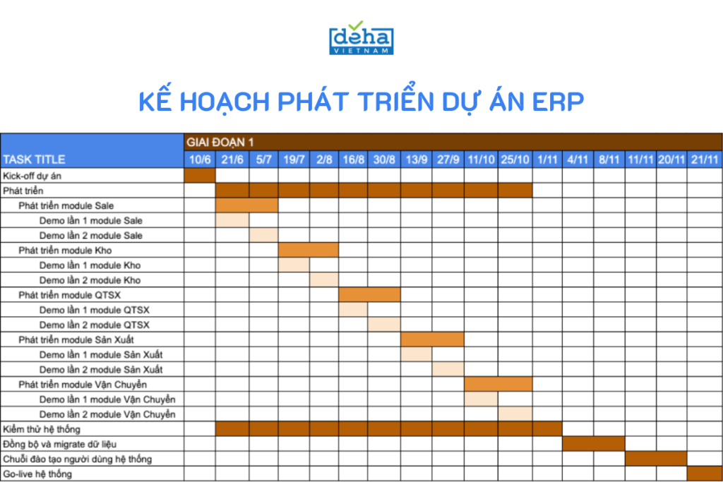 ke-hoach-phat-trien-du-an-erp