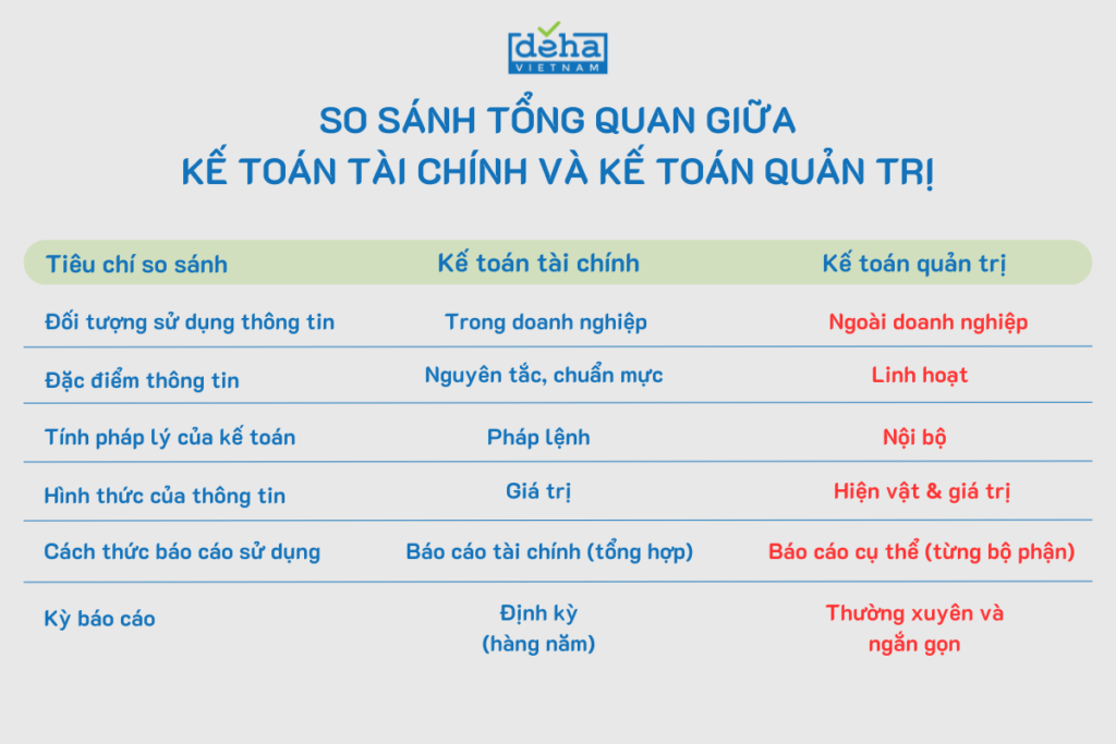 ke-toan-tai-chinh-ke-toan-quan-tri