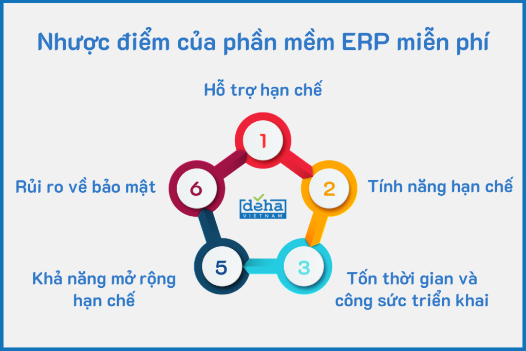 nhuoc-diem-cua-phan-mem-erp-mien-phi