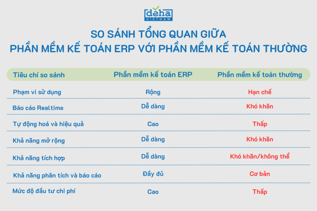 phan-mem-ke-toan-erp