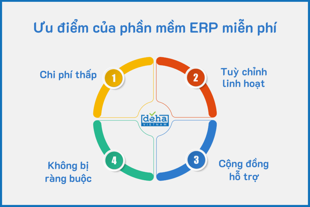 ưu-diem-cua-phan-mem-erp-mien-phi