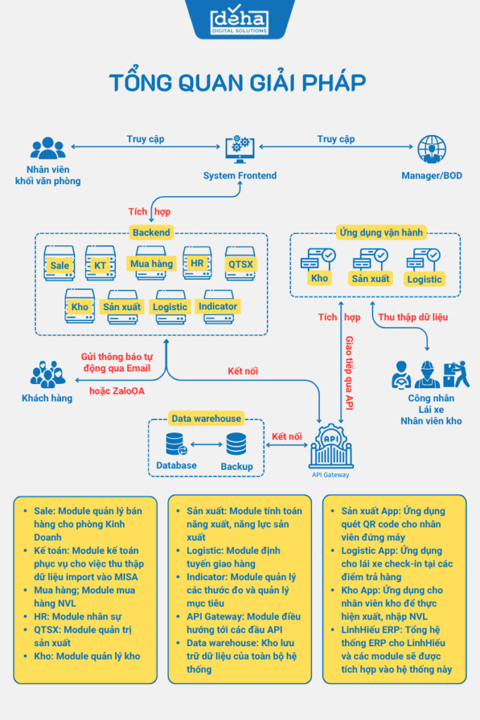 giai-phap-erp-tong-the