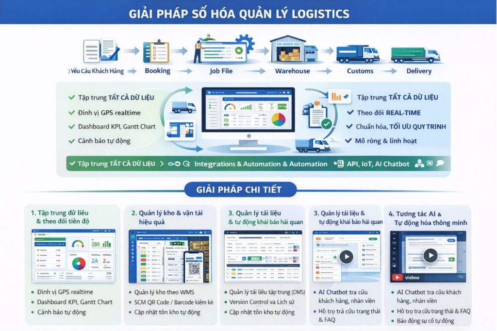 giai-phap-quan-ly-logistics