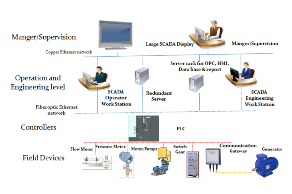 scada-cau-truc