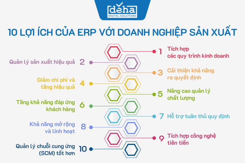 10-loi-ich-erp-san-xuat-5