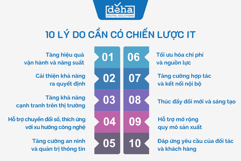 10-ly-do-can-co-chien-luoc-IT