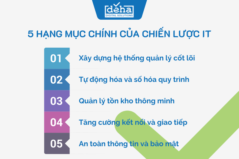 hang-muc-chien-luoc-IT