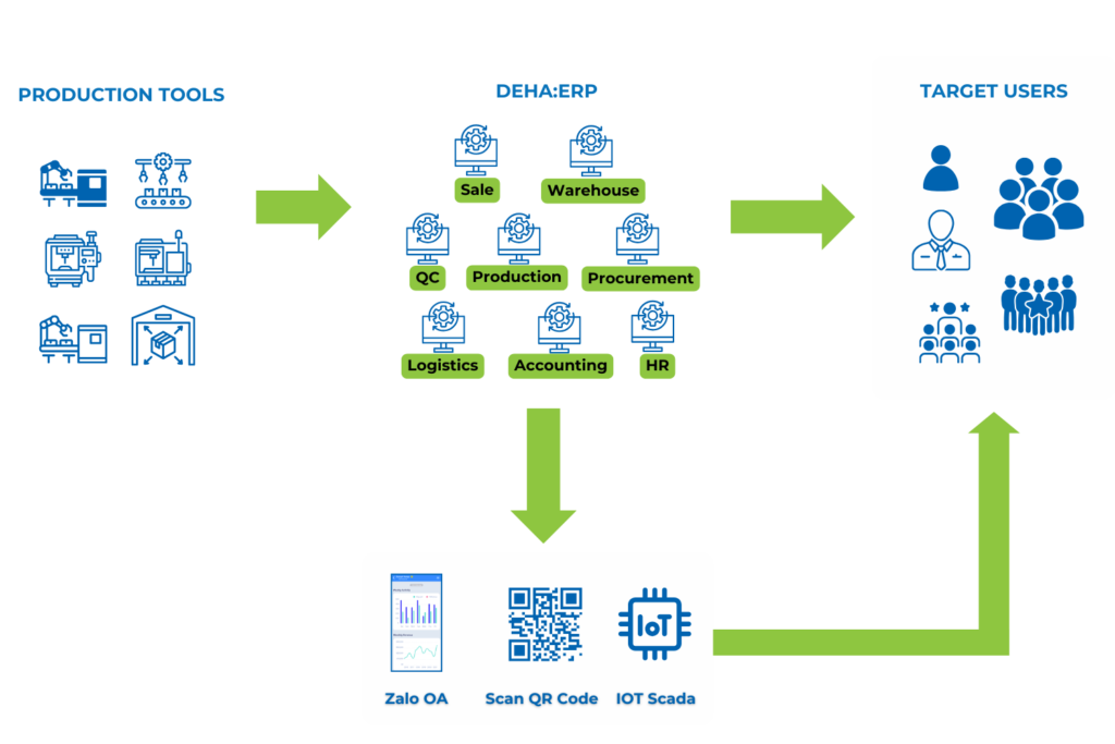 ERP-Operational-Flow-Overview-1