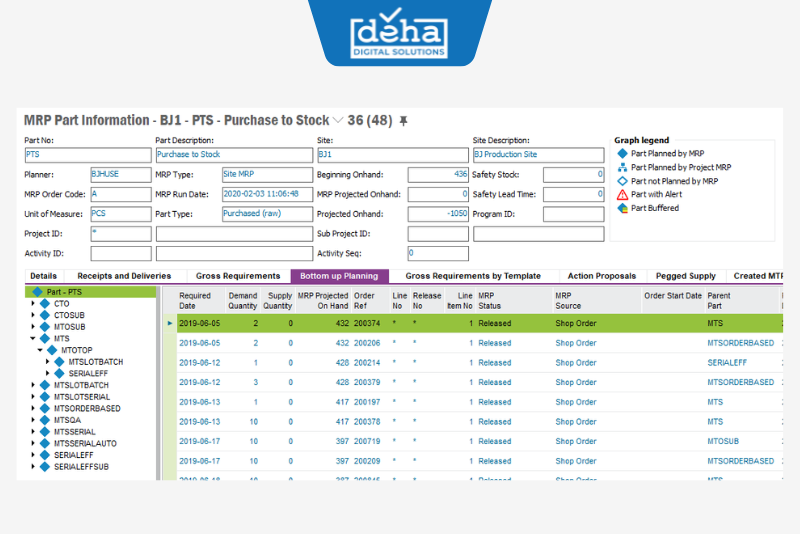 IFS-ERP-MRP