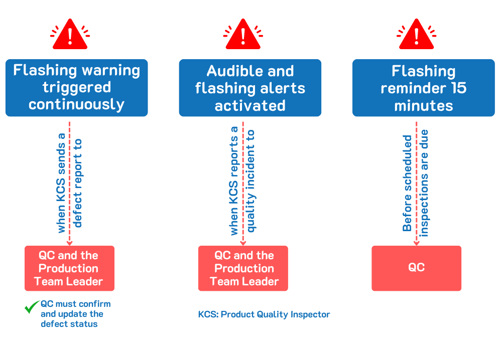 QC-Flow-2
