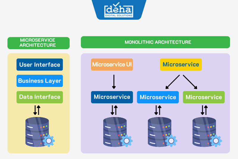 so-sanh-microservice-vs-monolithic
