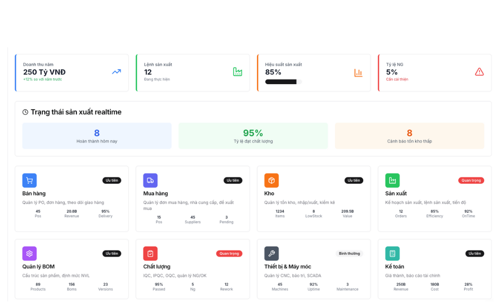 dashboard-co-khi-lap-rap