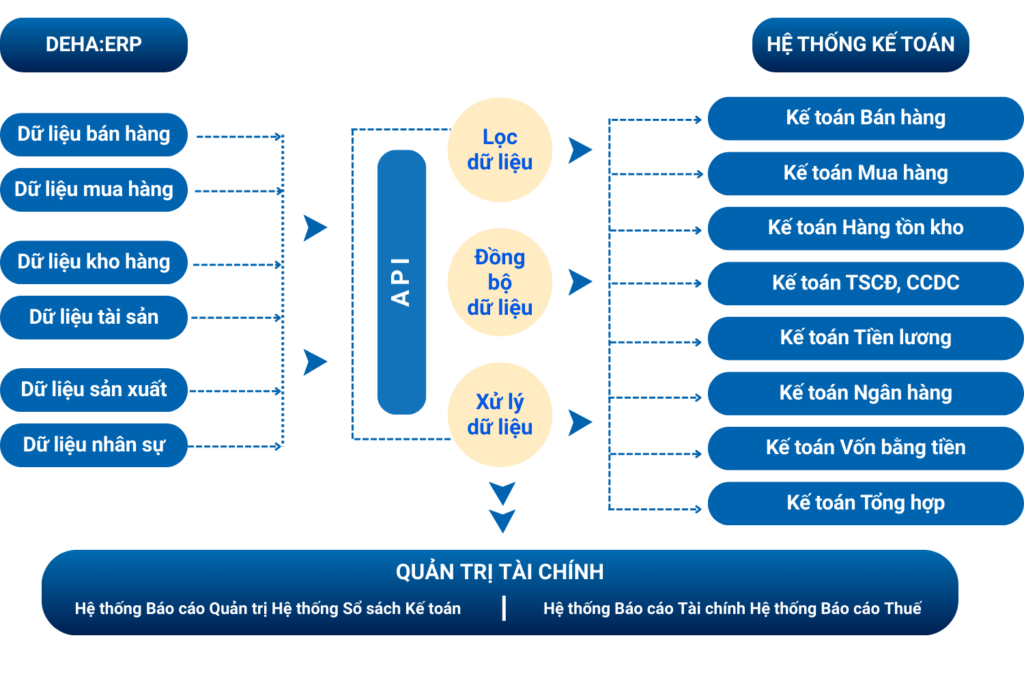 doi-noi-he-thong-ke-toan