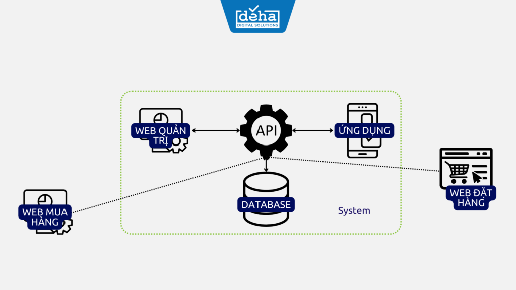 quan-ly-kho-bim-overview-1