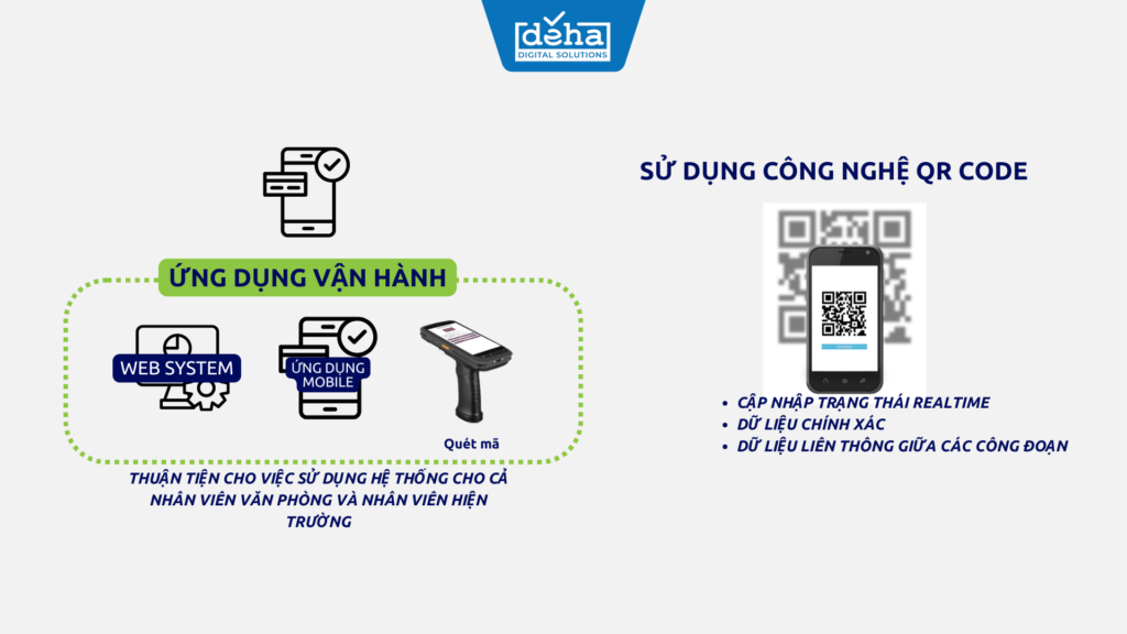 quan-ly-kho-bim-overview
