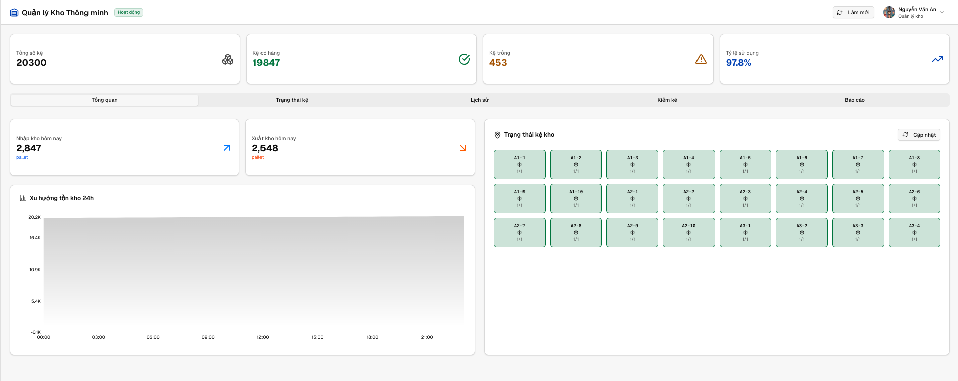 tong-quan-quan-ly-kho