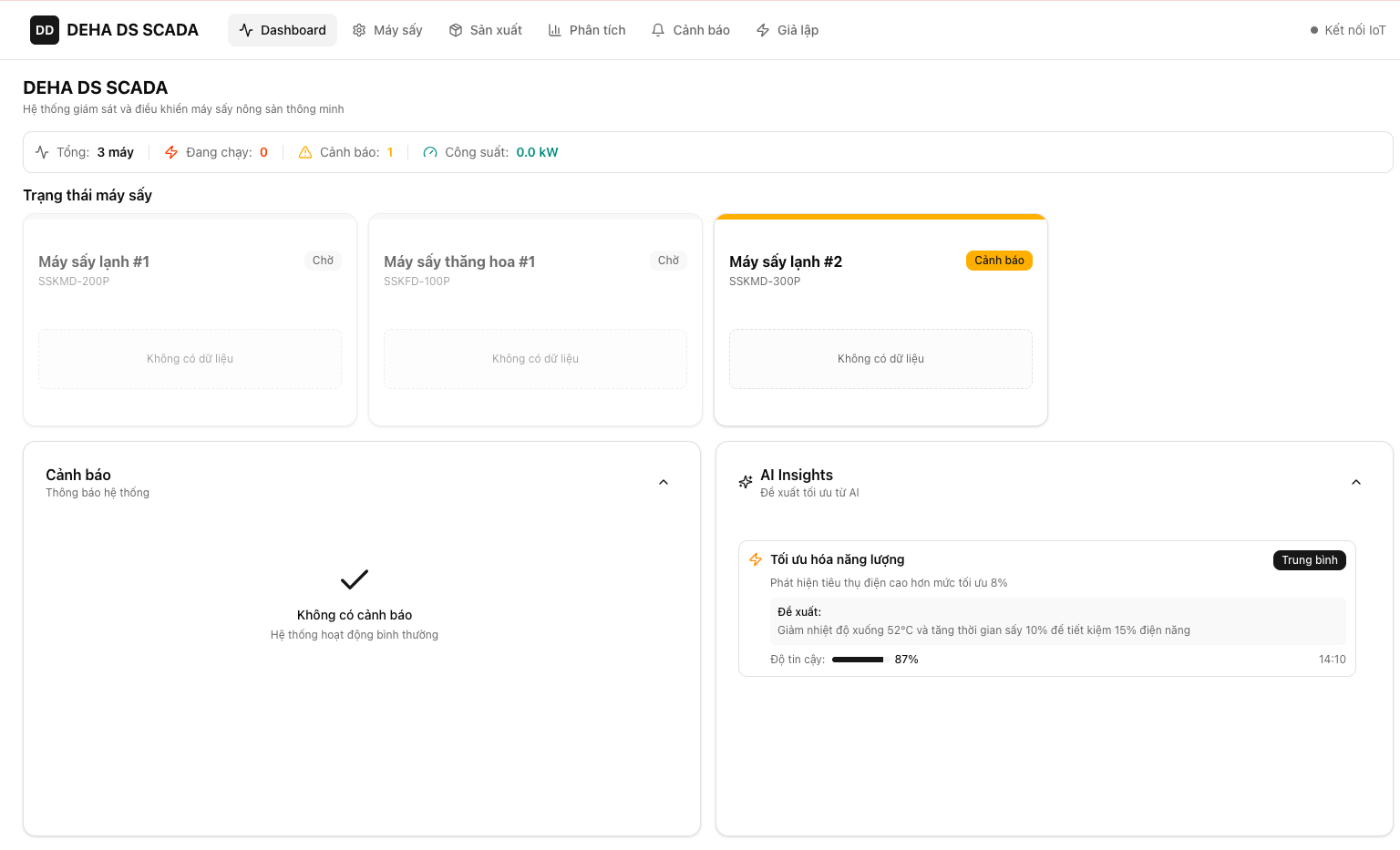 dashboard-quan-ly-dieu-khien-may