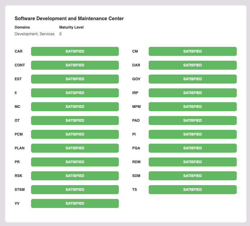 CMMI-Dev&Service-LV3-2