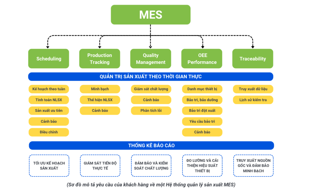 bai-toan-quan-ly-san-xuat-det-may