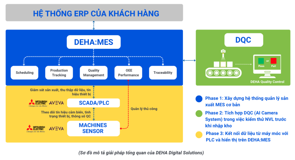 so-do-mo-ta-giai-phap-tong-quan-det-may