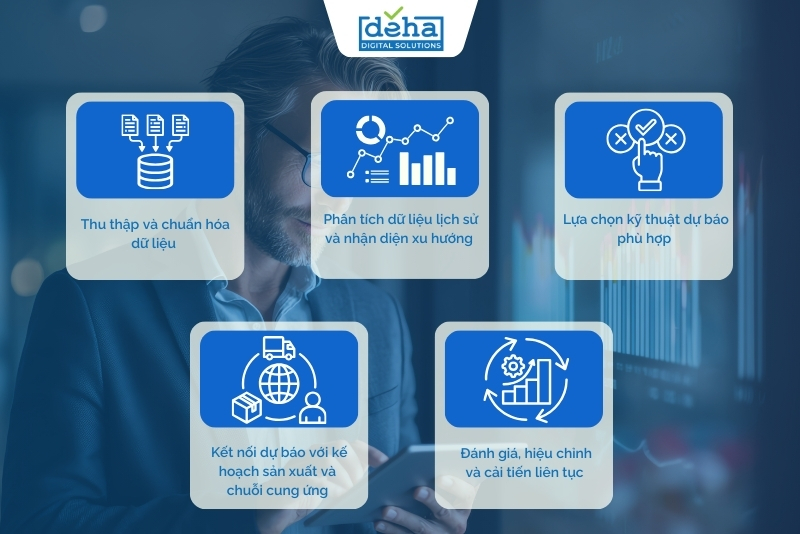 5 thành phần quan trọng của dự báo sản xuất