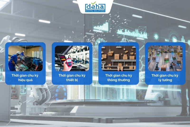 4 loại Cycle Time trong sản xuất