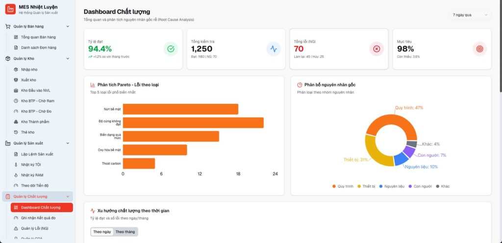 theo-doi-chat-luong-mes-nhiet-luyen