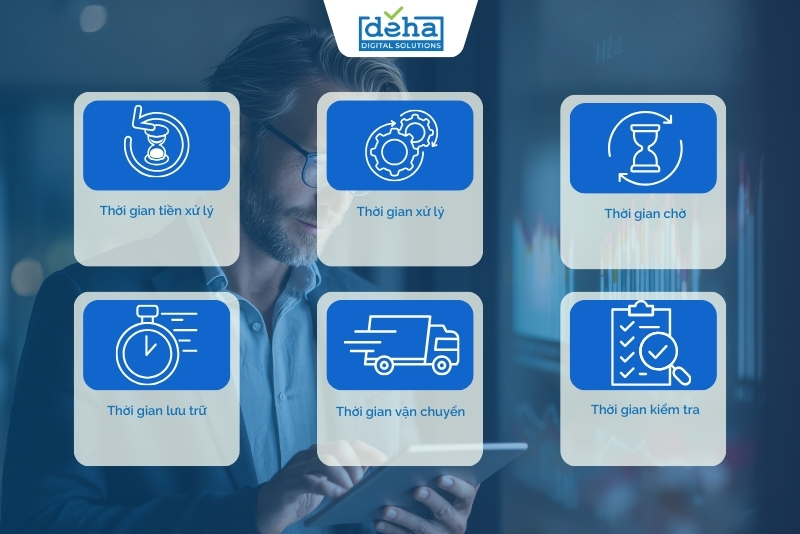 Các thành phần cấu tạo nên Lead time