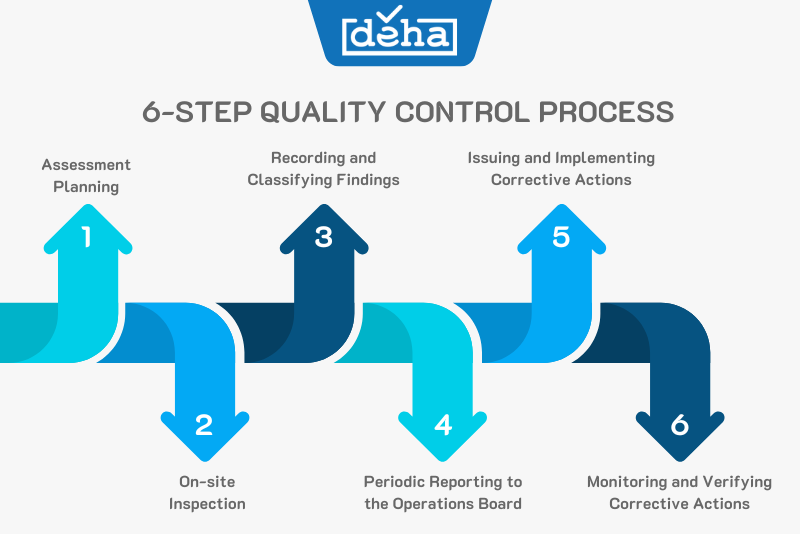 6-step-pqa-deha