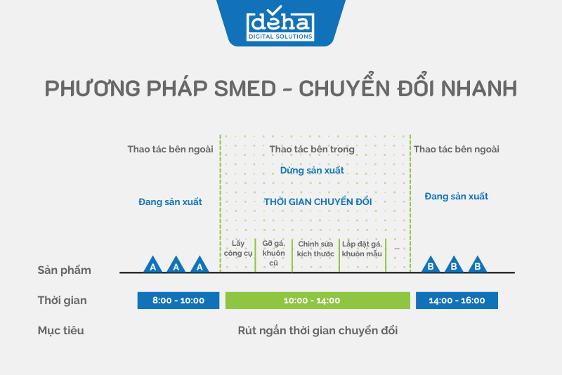 phuong-phap-smed