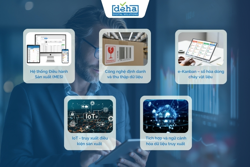 5 công nghệ cốt lõi trong hệ thống truy xuất nguồn gốc hiện đại