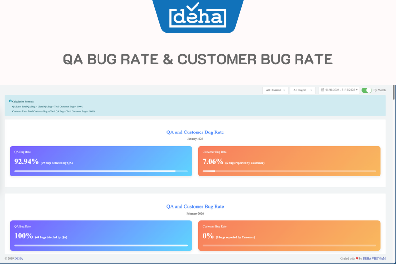 QA-Bug-rate-Customer-Bug-rate (1)
