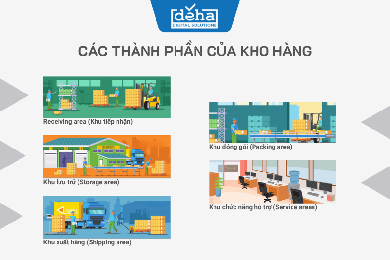 cac-thanh-phan-cua-kho