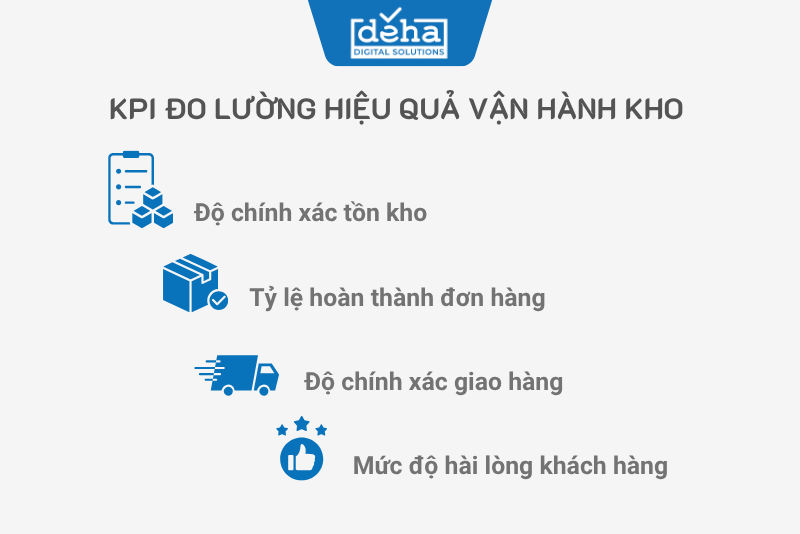 do-luong-hieu-qua-van-hanh-kho