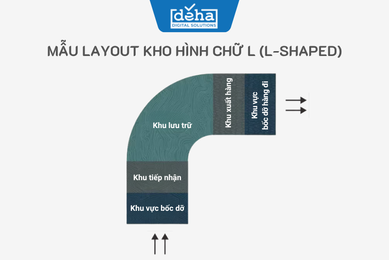 mau-layout-kho-hinh-chu-L
