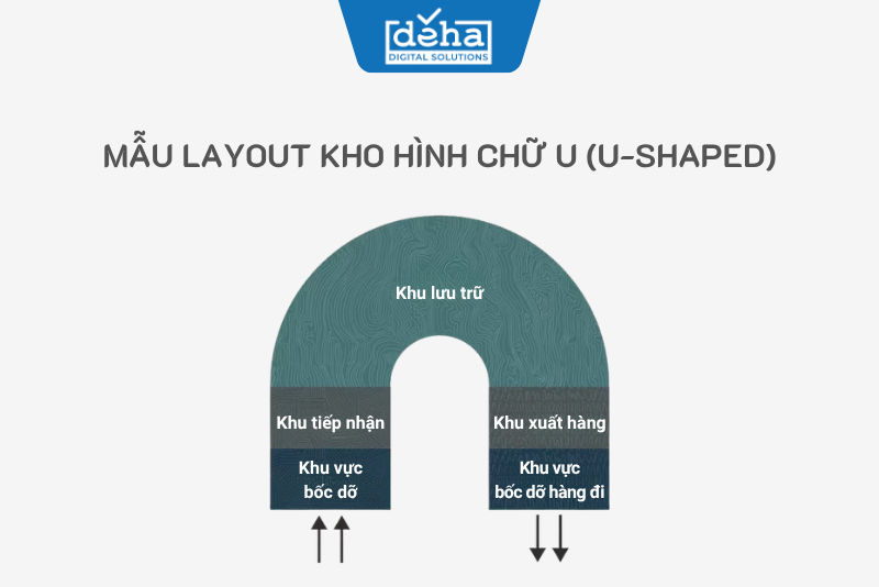 mau-layout-kho-hinh-chu-U