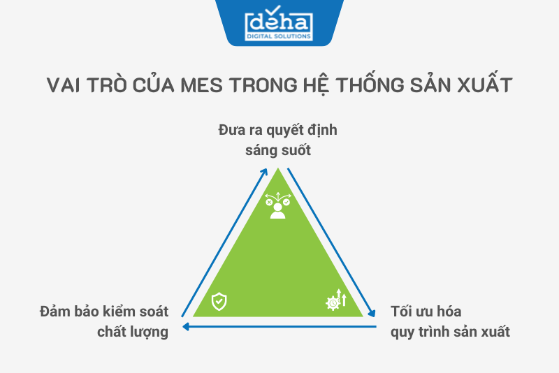 khong-co-MES-2