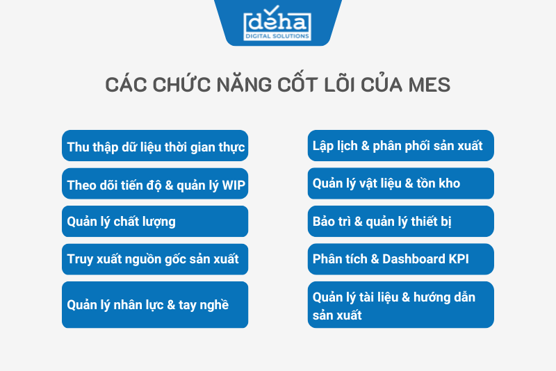 khong-co-MES-3