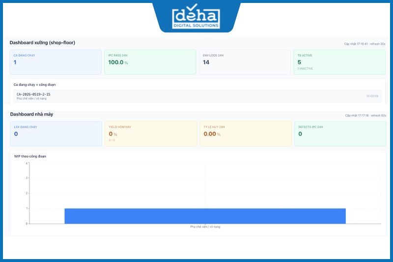 mes-duoc-pham-dashboard-1