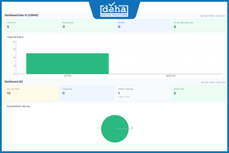 mes-duoc-pham-dashboard-2