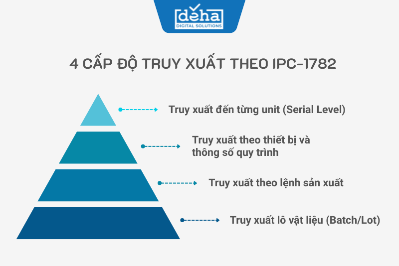 4-cap-truy-xuat-theo-ipc-1782