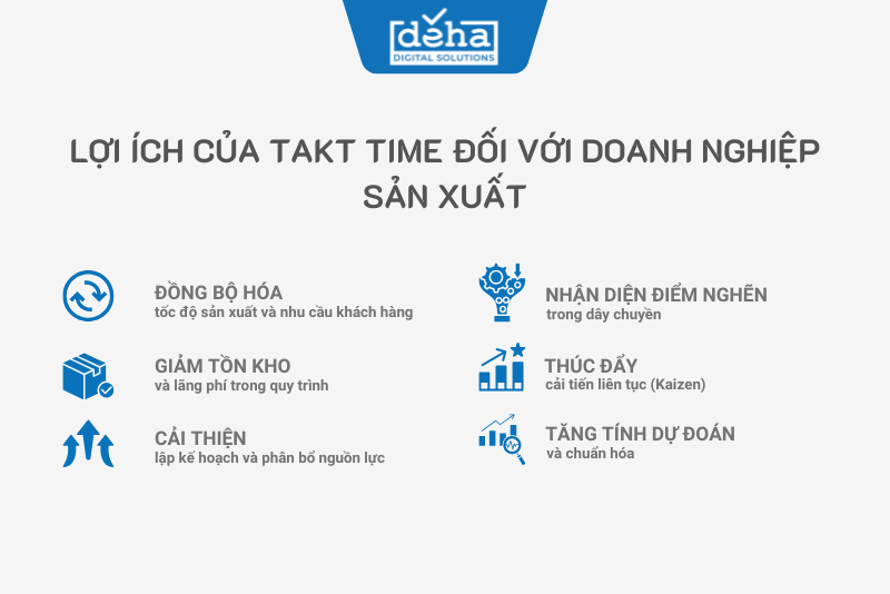 loi-ich-takttime-1