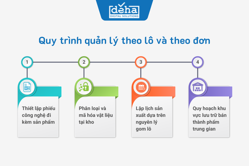 quy-trinh-quan-ly-don-theo-lo