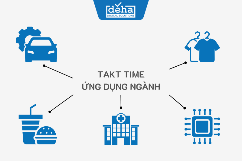 ung-dung-nganh-takttime-1